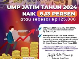 UMP Jawa Timur Tahun 2024 Naik 6,13 Persen