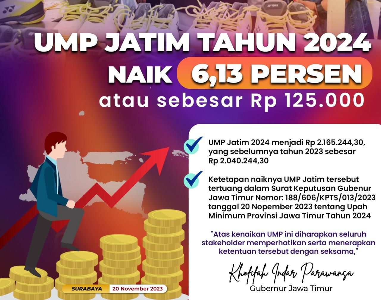 UMP Jawa Timur Tahun 2024 Naik 6,13 Persen